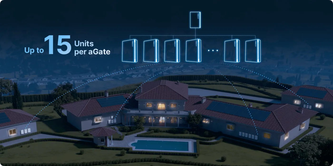 Scalable Storage to Match Evolving Demands